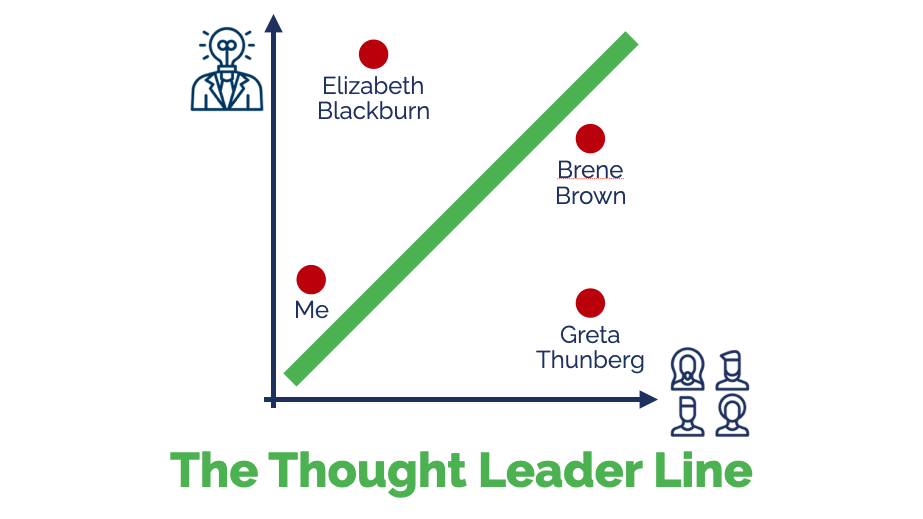 The Thought Leader Line - Four Examples