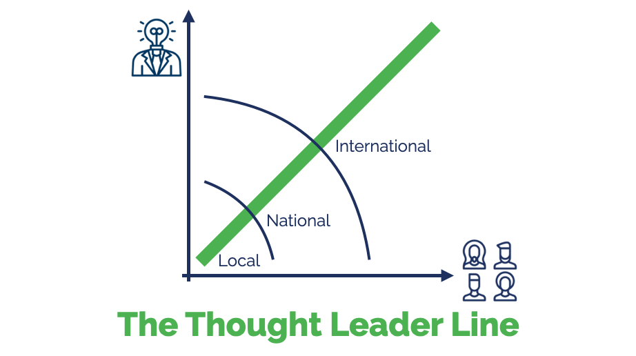 The Thought Leader Line - Local, National, International