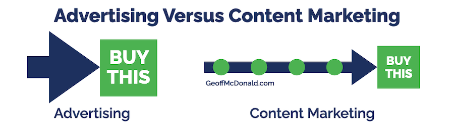 Advertising Versus Content Marketing