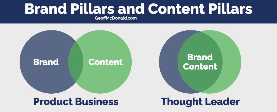 Brand Pillars and Content Pillars for Thought Leaders