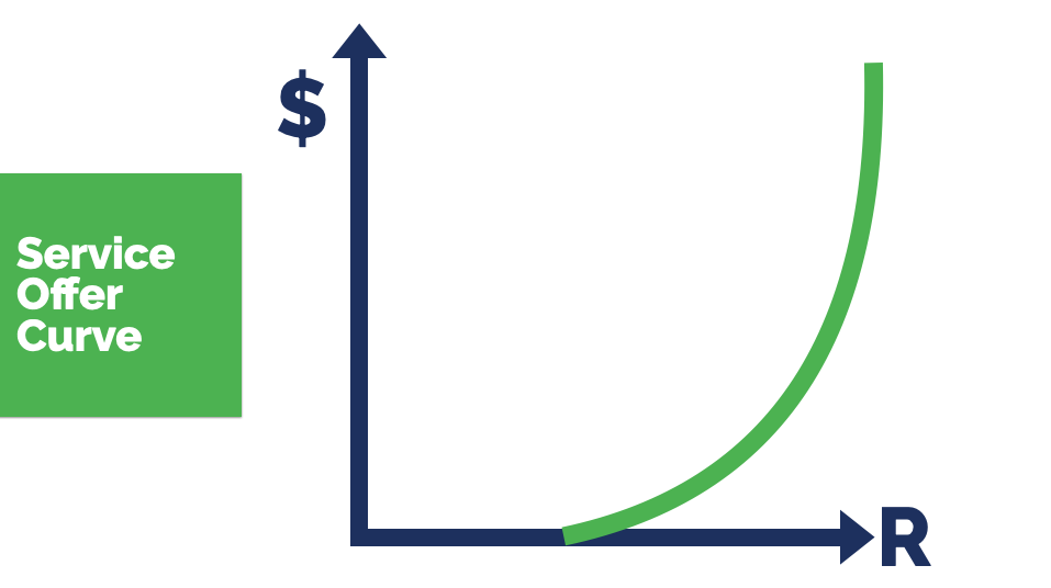 Service Offering Template