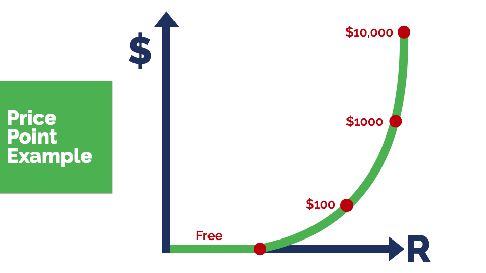 Service Offering Price Points