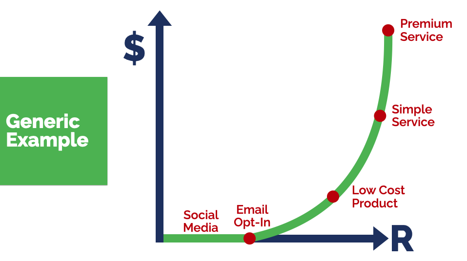 Service Offering Example - Generic