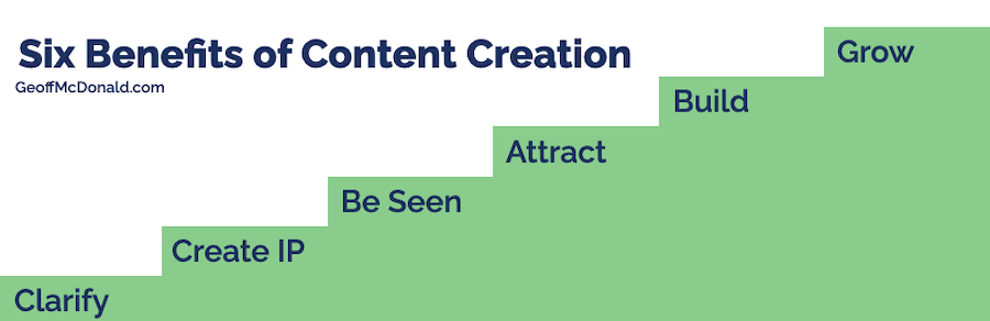 Six Benefits of Content Creation