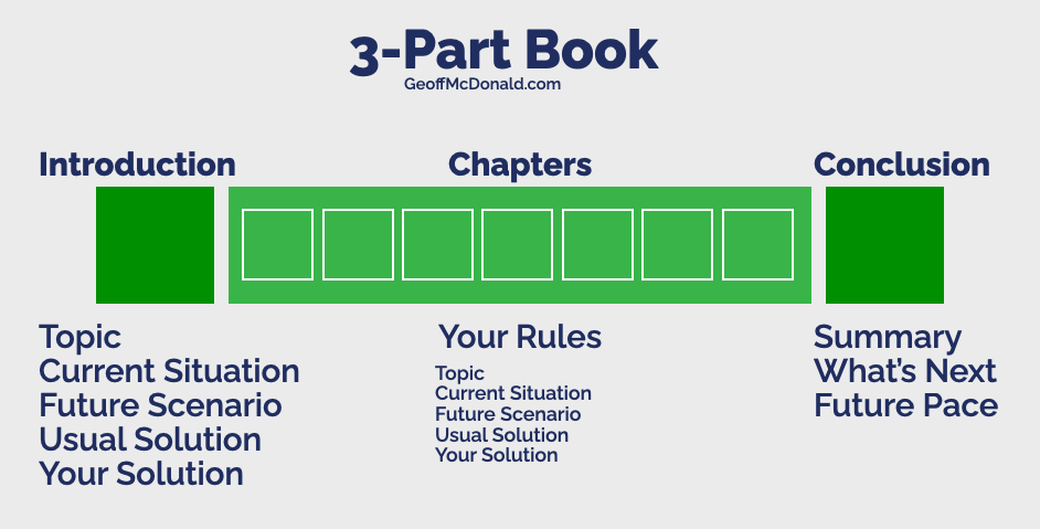 The 3 Part Book - Using this Book Writing Template in your book