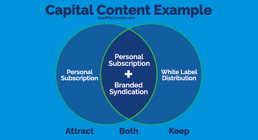 Capital Content Example 2 - Syndication