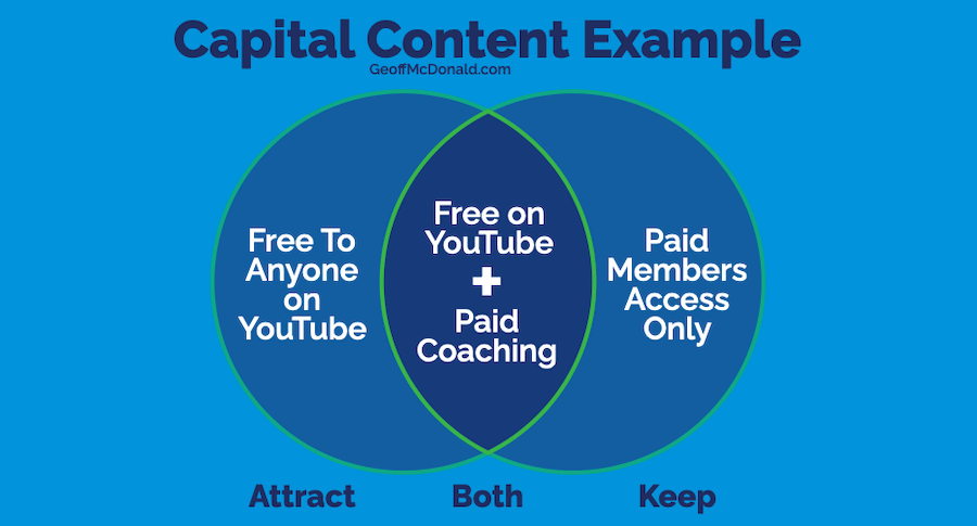 Capital Content Example