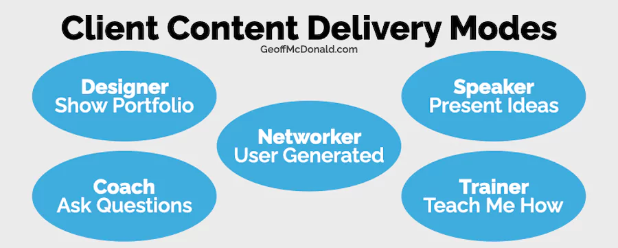 Five Client Content Delivery Modes