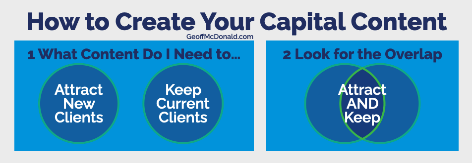 How to create your Capital Content