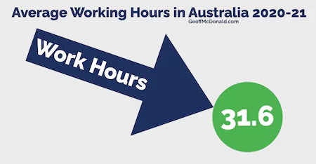 Average Working Hours in Australia 2020-21