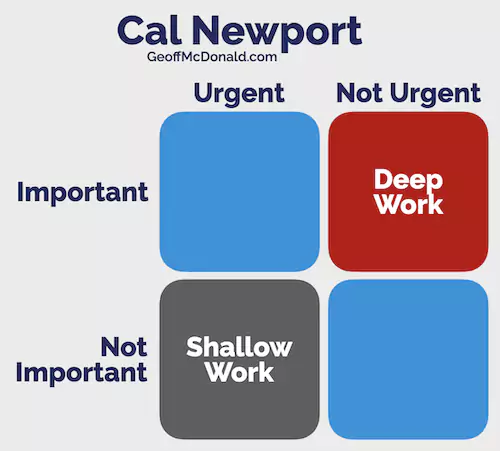 Cal Newport - what to work on