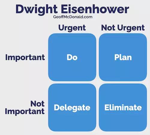 Dwight Eisenhower - what to work on