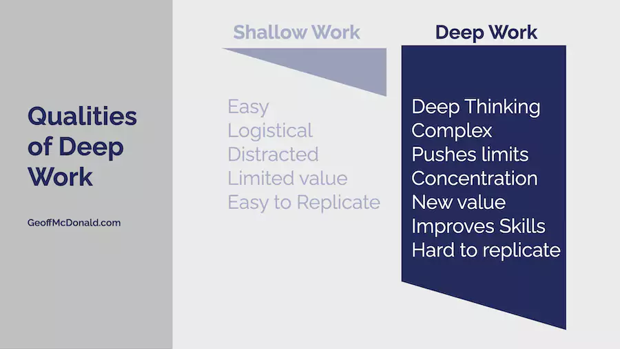 Qualities of Deep Work
