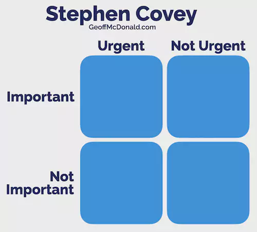 Stephen Covey - What to work on
