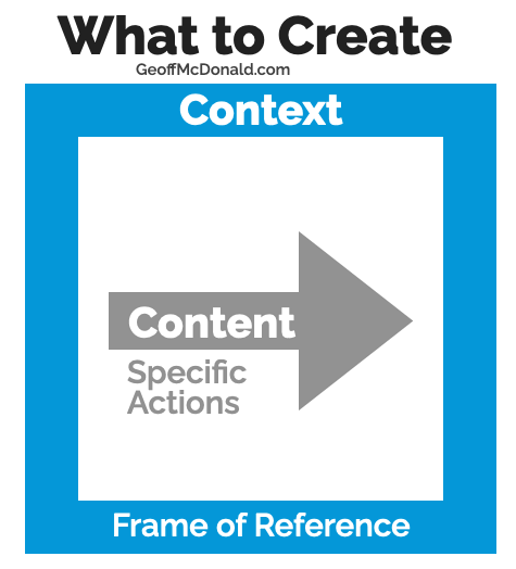 What to Create - Context and Content