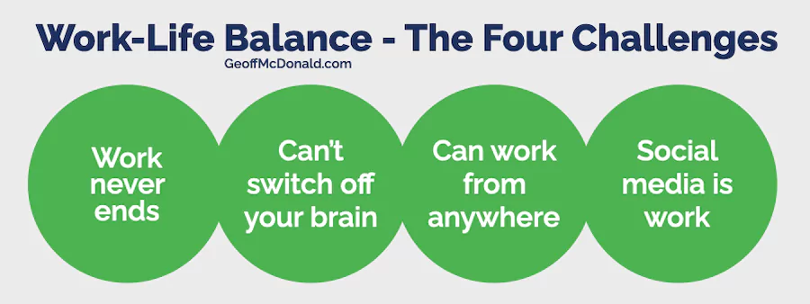 Work-Life Balance - The Four Challenges