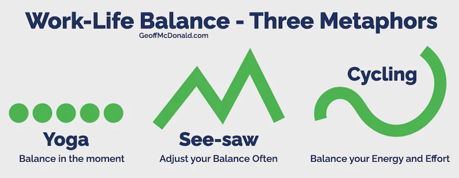 Work-Life Balance - Three Metaphors