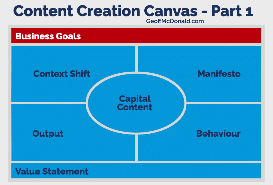Content Creation Canvas - Part 1 - What do you want?