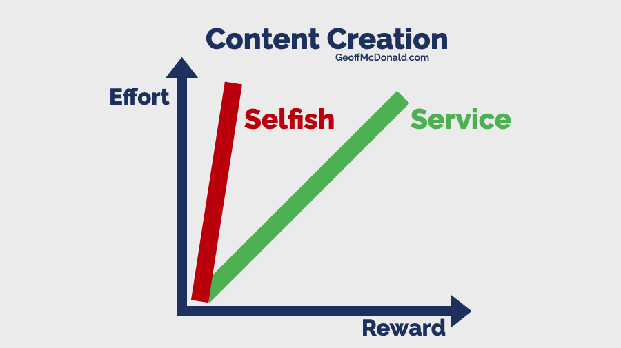 Selfish versus Service Content