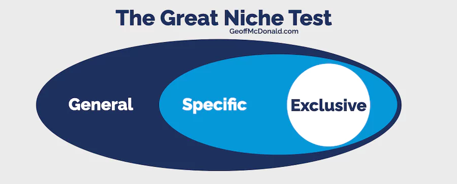 The Great Business Niche Test