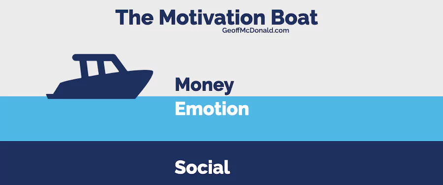 The Motivation Boat