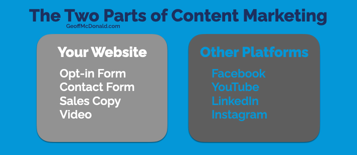 The Two Parts of Content Marketing