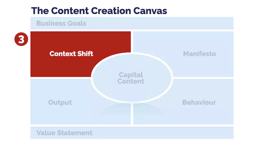 Content Creation Canvas - Part 3 - Context Shift