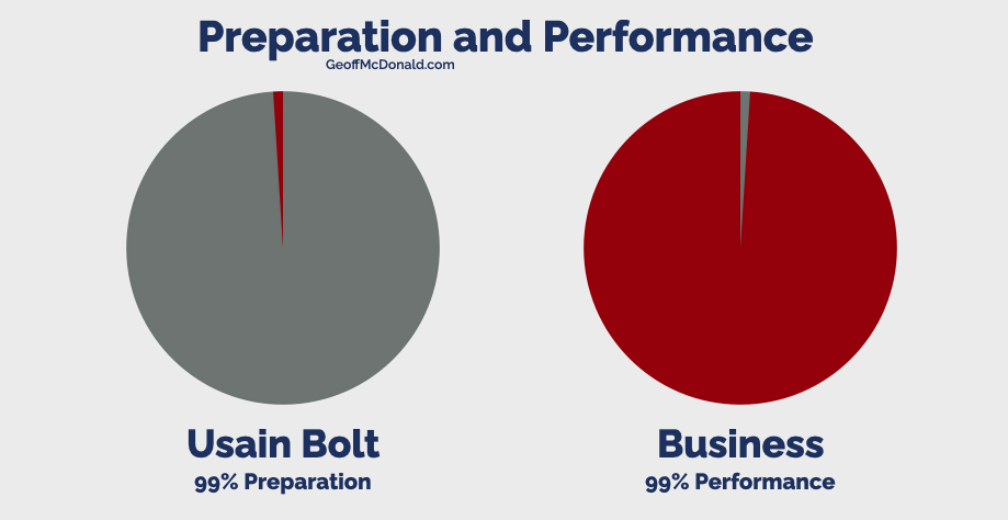 Preparation and Performance