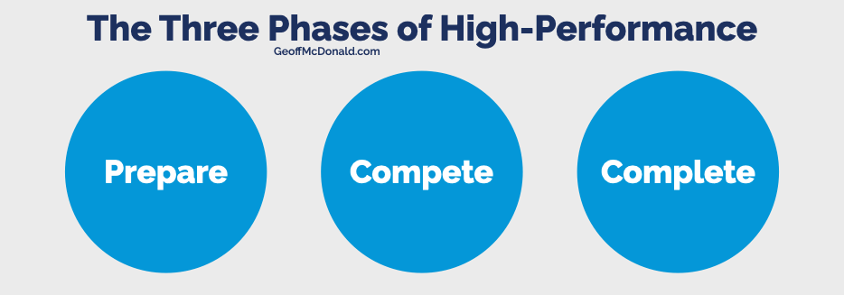 The Three Phases of High Performance