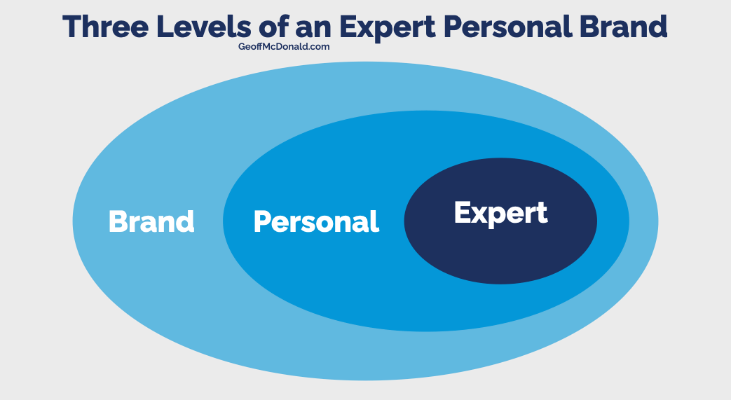 The Three Levels of an Expert Personal Brand