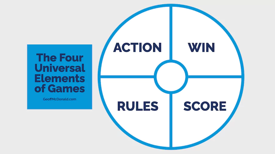 The Four Essential Game Principles