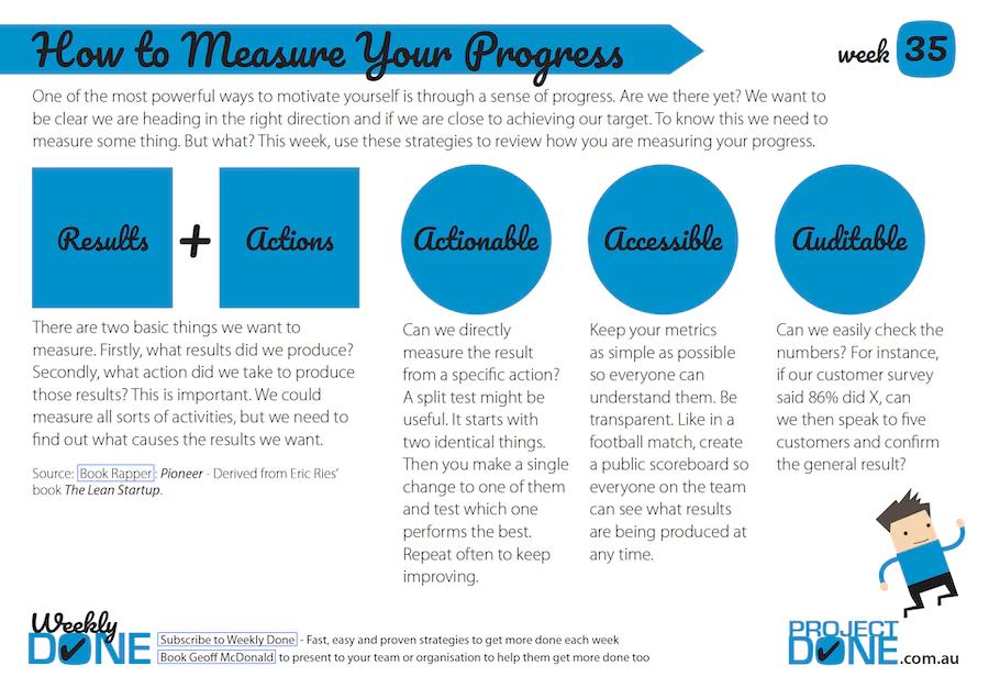 Weekly Done - How to Measure Your Progress