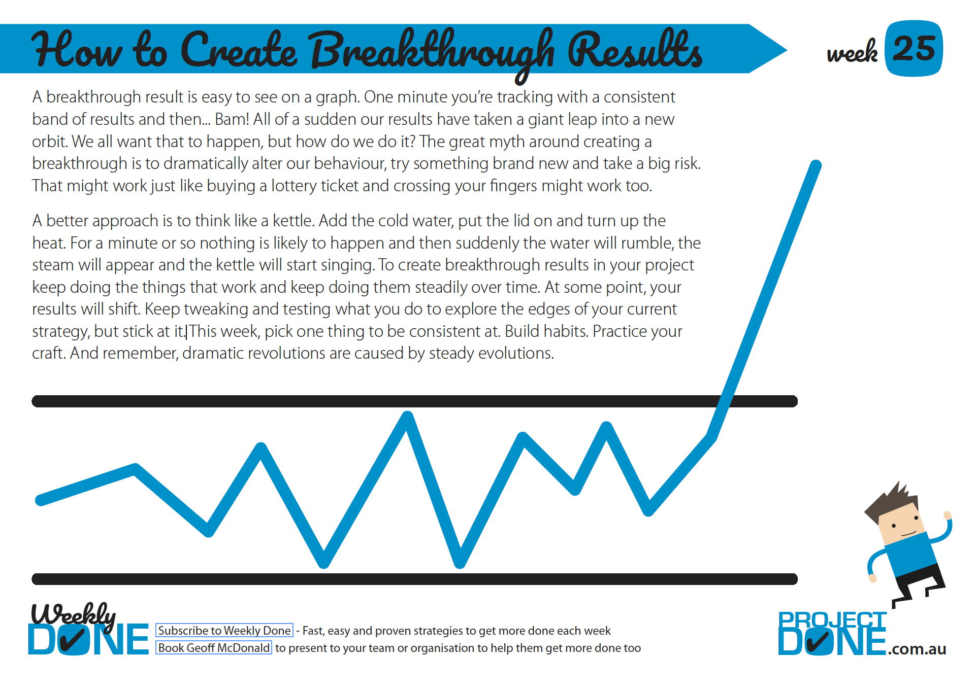 Weekly Done - How to create Breakthrough Results