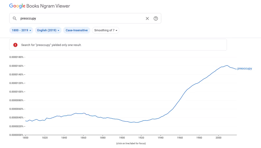 Google Ngram Viewer - Preoccupy