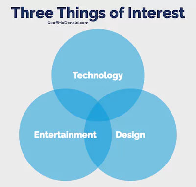 Three Things of Interest