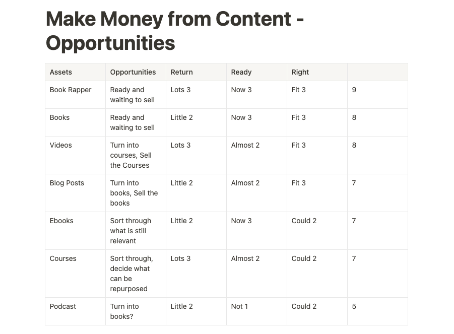 Opportunity Table - Geoff's Example