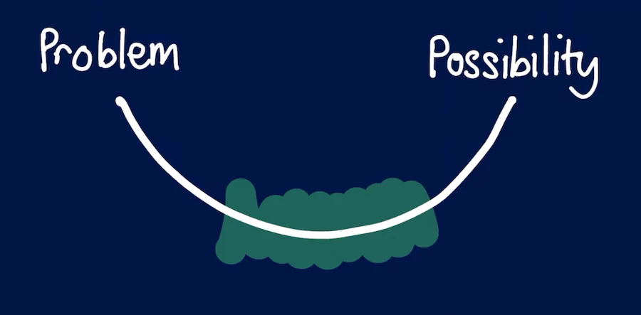 The Care Curve