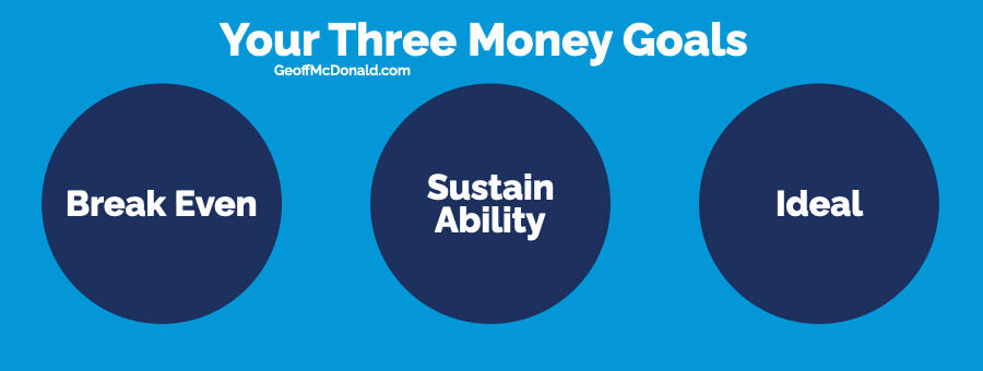 Three Money Goals for Content Creators