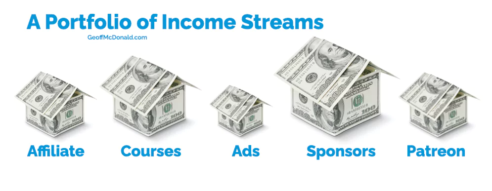 A Portfolio of Income Streams