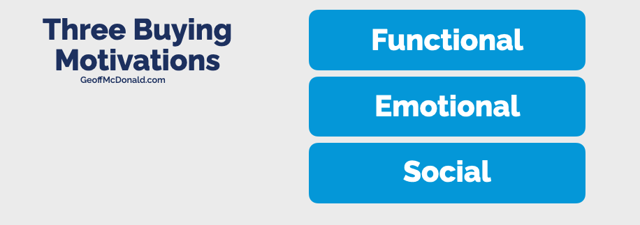 Three Levels of Buying Motivations