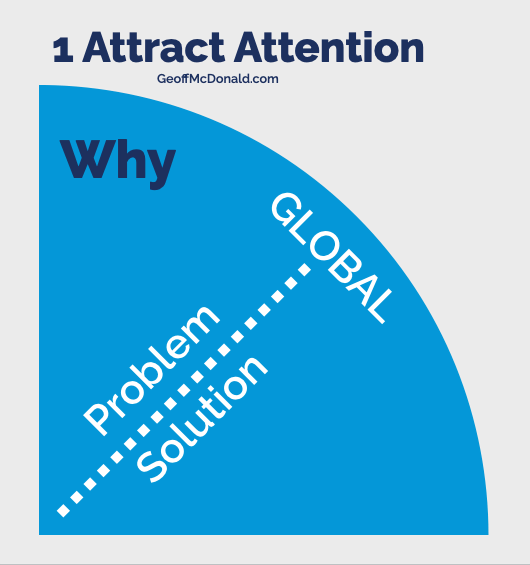1 Why - Attract Attention