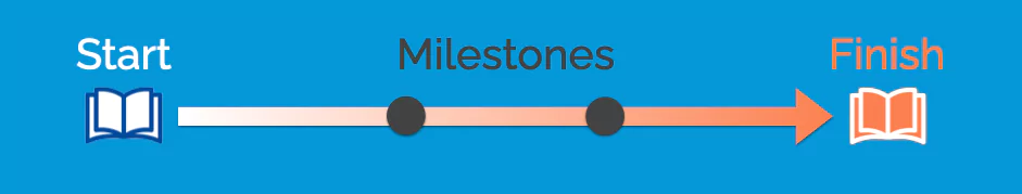 Using Milestones to measure your Book Writing Progress