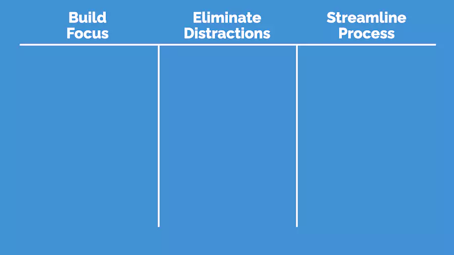 Three Areas of your book writing rules: build focus, eliminate distractions and streamline your process