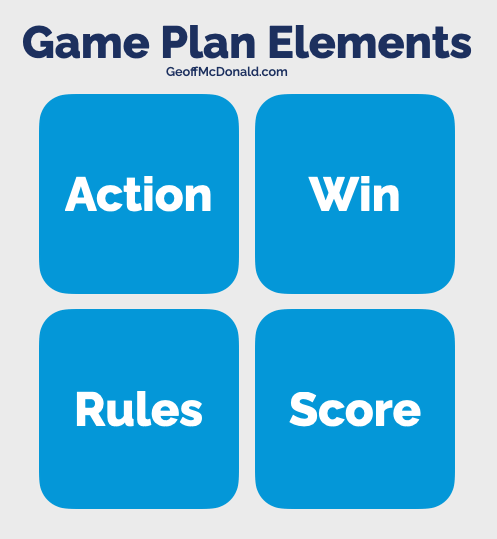 The Done Game Plan for Authors