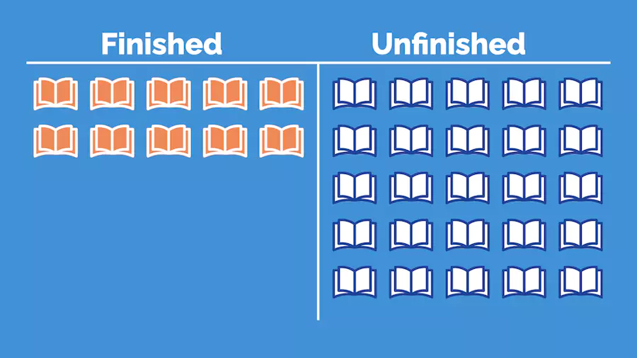 Geoff's Record of Finished and Unfinished Books