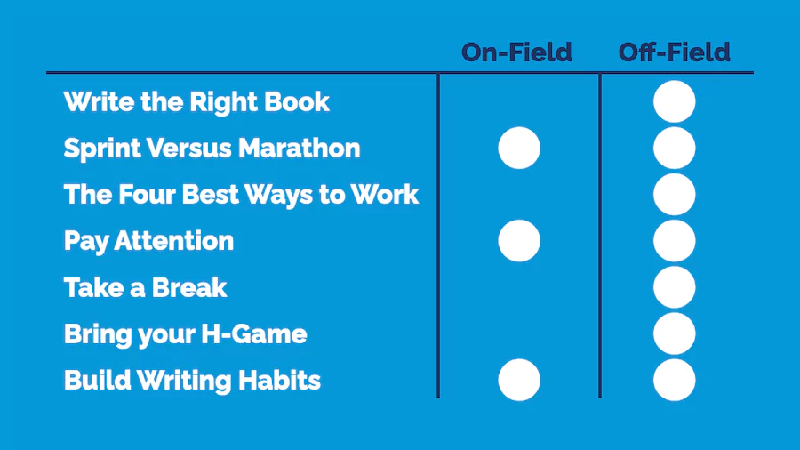 Write Your Book Faster - Review of On-Field and Off-Field Actions