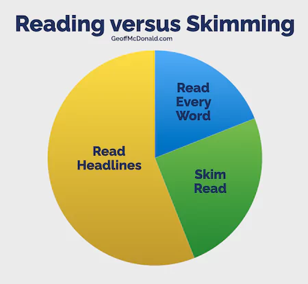 How people read