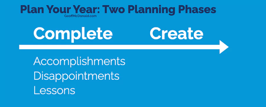 Plan Your Year - Two Planning Phases - Completion