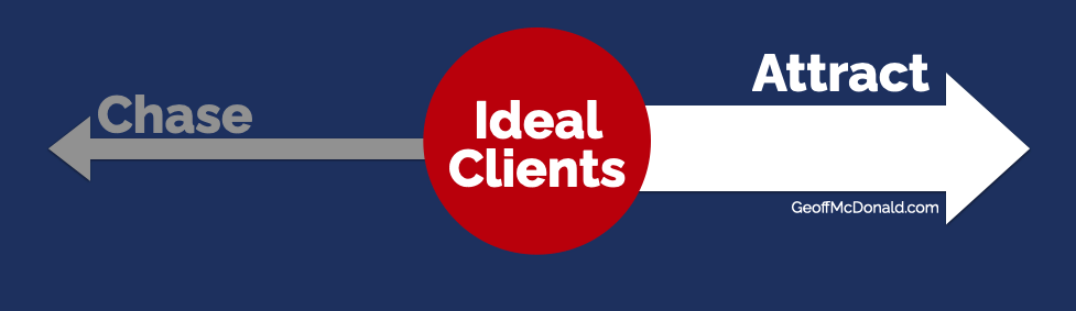 Attract Your Ideal Clients