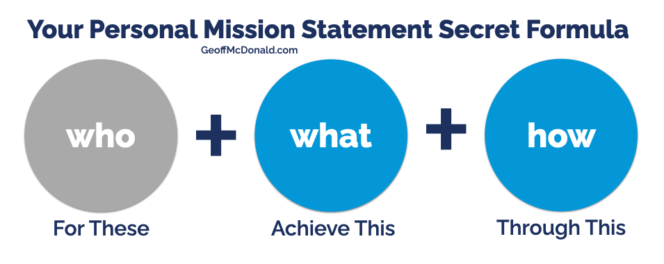 Your Personal Mission Statement Secret Formula